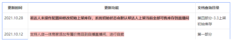 抖音達(dá)人在百應(yīng)如何添加和推廣達(dá)人專屬價商品